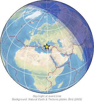 Global view