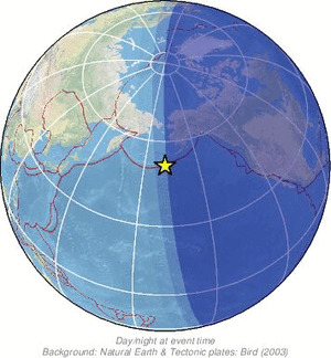 Global view