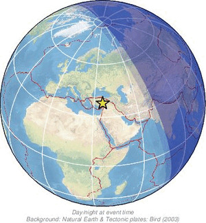 Global view