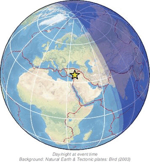 Global view