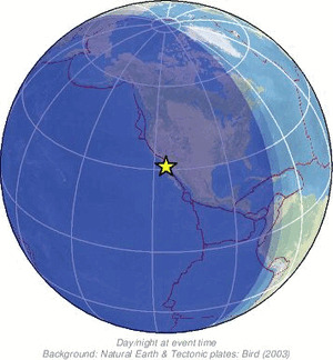 Global view