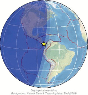 Global view
