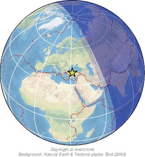 Global view