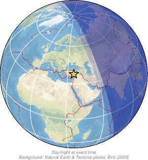 Global view