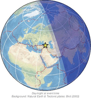 Global view