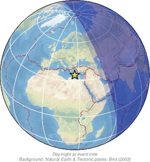 Global view