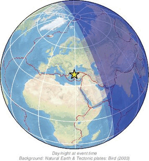 Global view