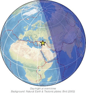 Global view