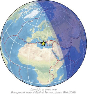 Global view