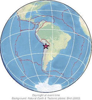 Global view