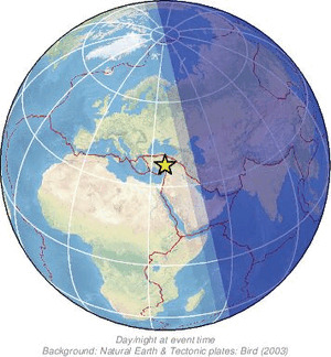 Global view
