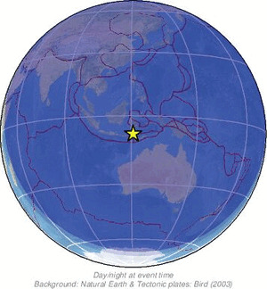 Global view