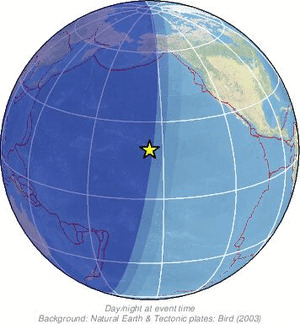 Global view
