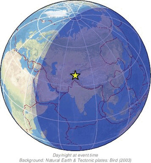 Global view