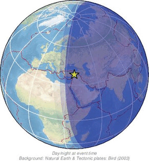 Global view