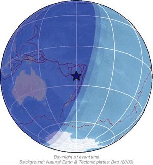 Global view