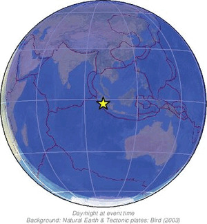 Global view