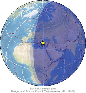 Global view