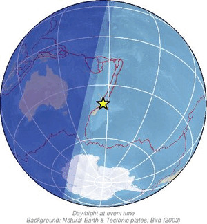 Global view