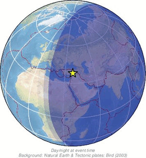 Global view