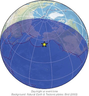 Global view