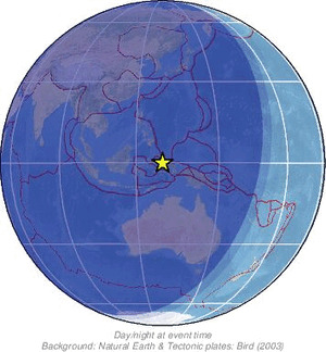 Global view