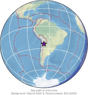 Global view