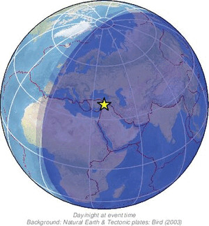 Global view