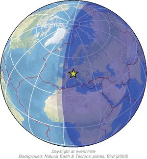 Global view
