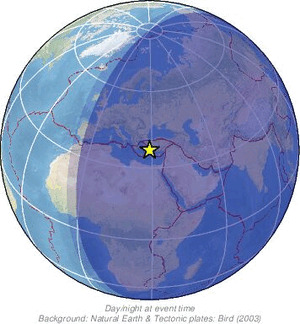 Global view