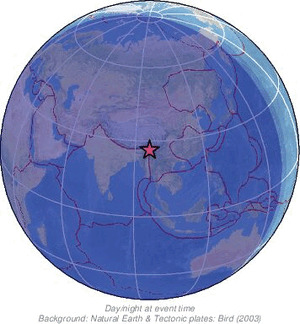 Global view