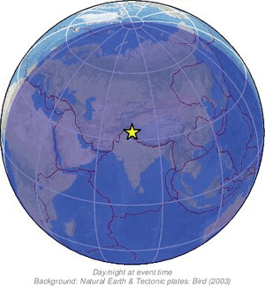 Global view
