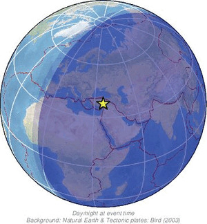 Global view