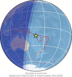 Global view