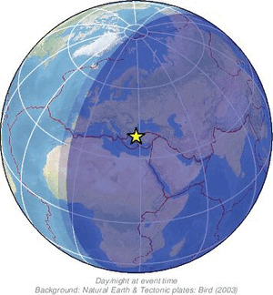 Global view