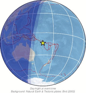 Global view