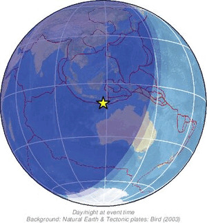 Global view
