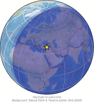 Global view