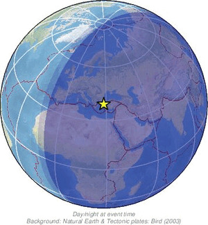 Global view