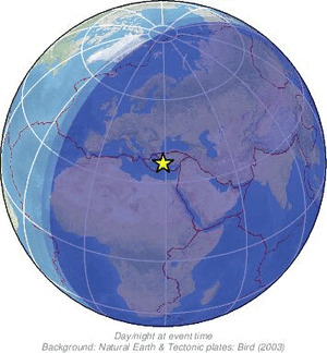 Global view