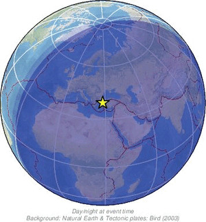 Global view