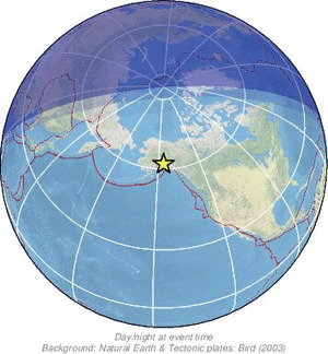 Global view