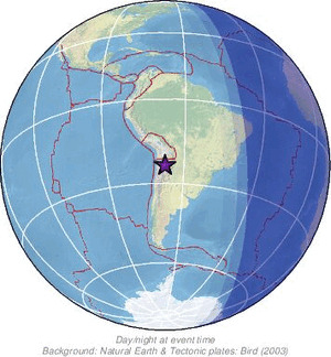 Global view
