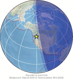 Global view