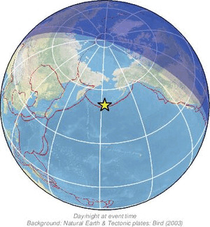 Global view