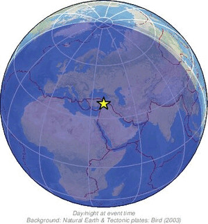 Global view