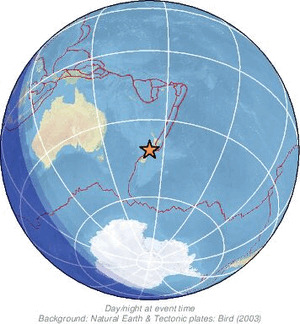 Global view