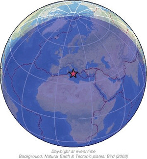 Global view