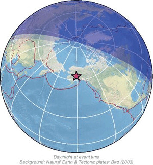 Global view