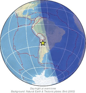 Global view
